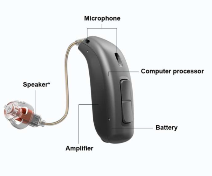 Receiver in Canal (RIC) Hearing Aid - my favourite type