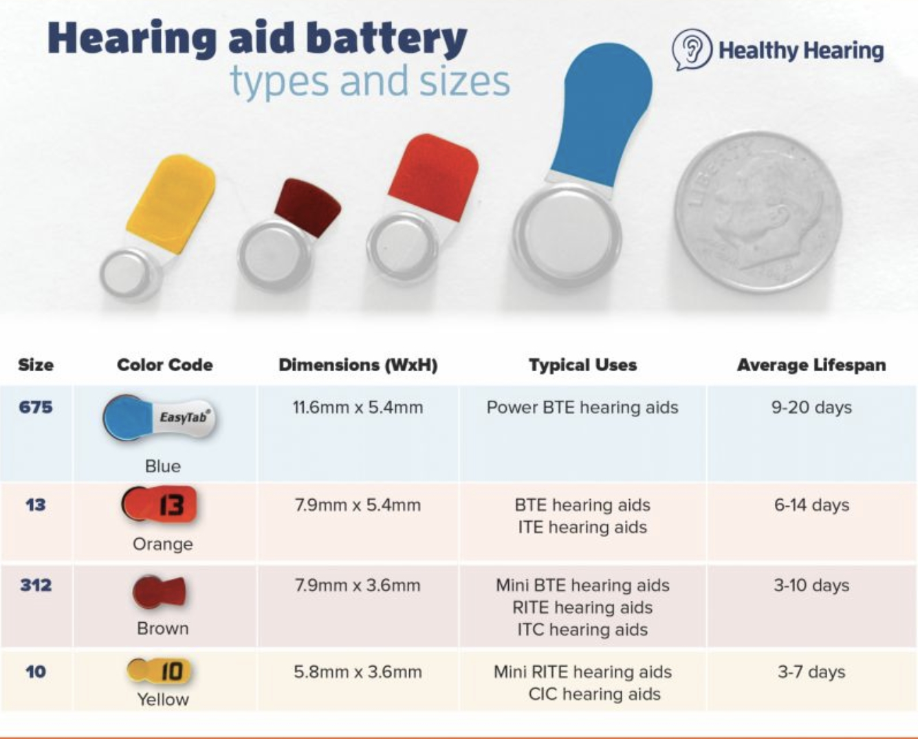 Hearing Aid Batteries NHS hearing aids