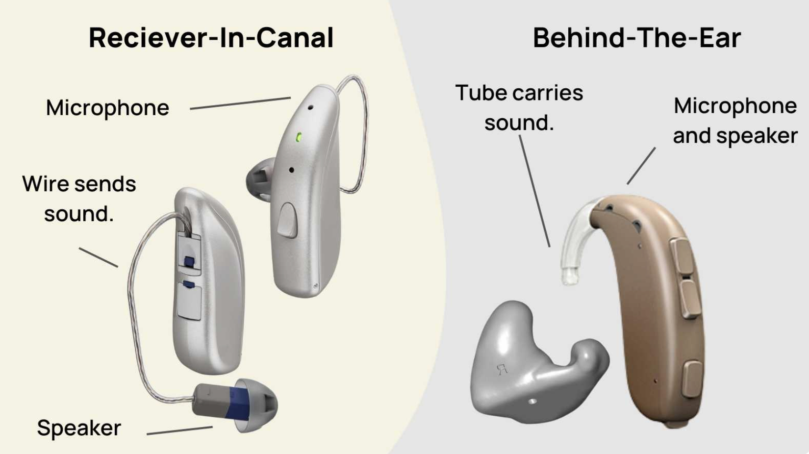 receiver in canal private hearing aid as opposed to behind the ear NHS hearing aid